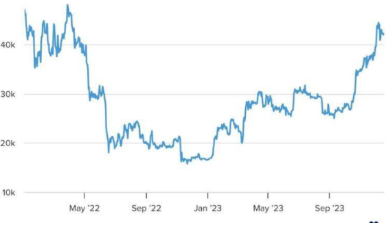 比特币ETF即将获批？401k养老金跃跃欲试-第3张图片-币安app下载