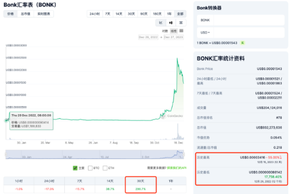 Solana沦为Meme链？不，这些币也很重要-第2张图片-币安app下载