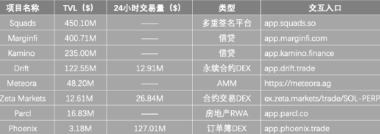 Solana沦为Meme链？不，这些币也很重要-第5张图片-币安app下载