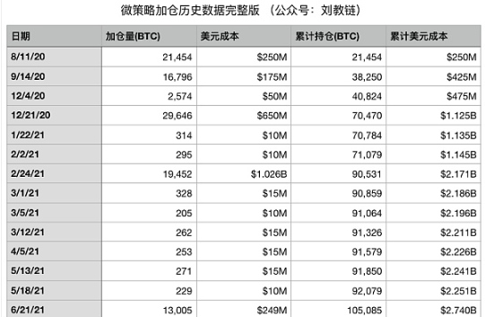 囤积近20万枚比特币 微策略会暴雷吗？-第2张图片-币安app下载
