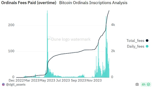 倒计时100天 比特币减半叙事的变与不变-第4张图片-币安app下载