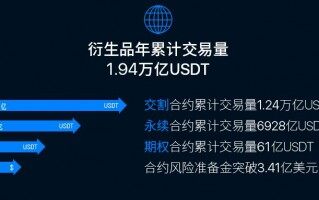 binance最新版官方网站v4.1.40