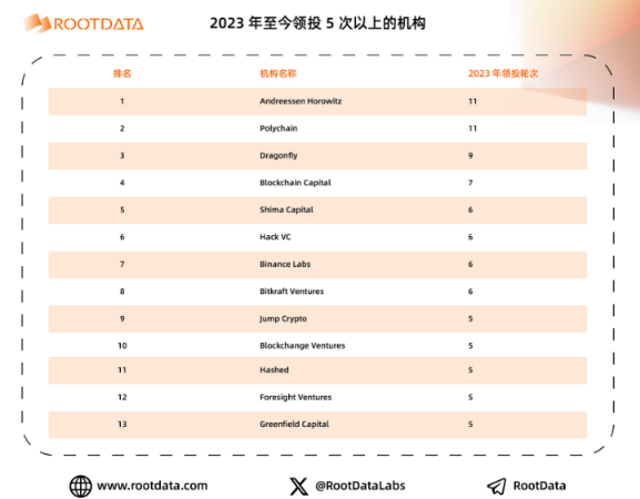 a16z crypto：加密投资金手指是如何炼成的？-第2张图片-币安app下载