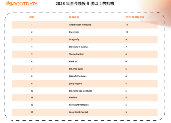 a16z crypto：加密投资金手指是如何炼成的？-第3张图片-币安app下载