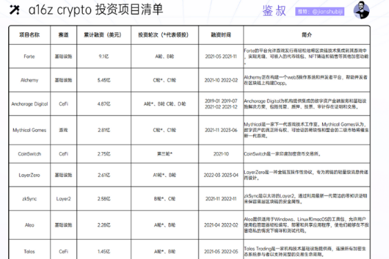 a16z crypto：加密投资金手指是如何炼成的？-第4张图片-币安app下载