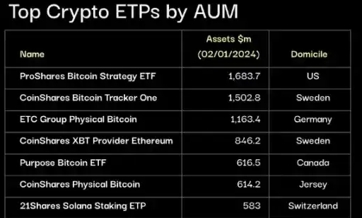 比特币现货ETF通过：短期会流入多少资金？-第1张图片-币安app下载