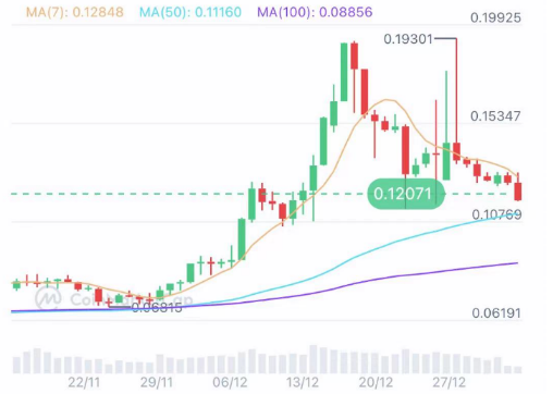 EVMOS数据表现稳步上涨-第1张图片-币安app下载