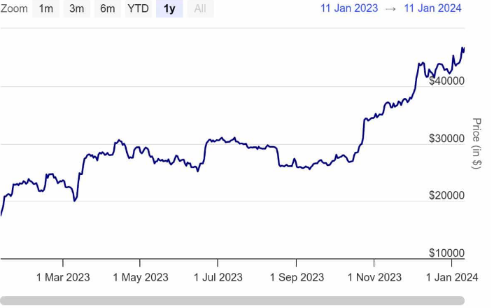 Solana 公布 2024 年路线图-第1张图片-币安app下载
