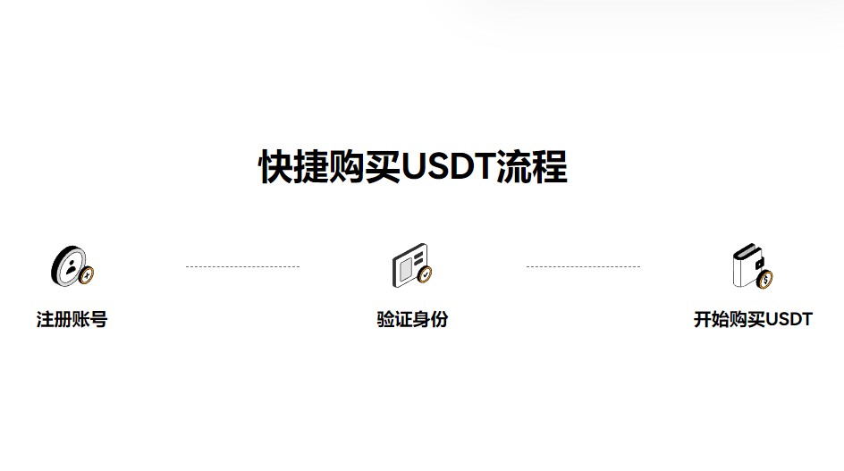 好用SHIB交易所怎么使用？正规SHIB交易APP用户量排名