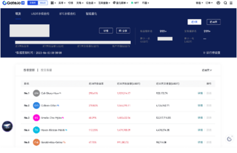 gate交易所实盘在哪查看-第3张图片-币安app下载