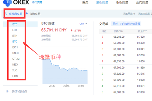 OKEx交易平台点对点交易怎么操作-第2张图片-币安app下载
