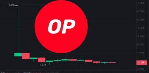OP币是什么币种-第1张图片-币安app下载