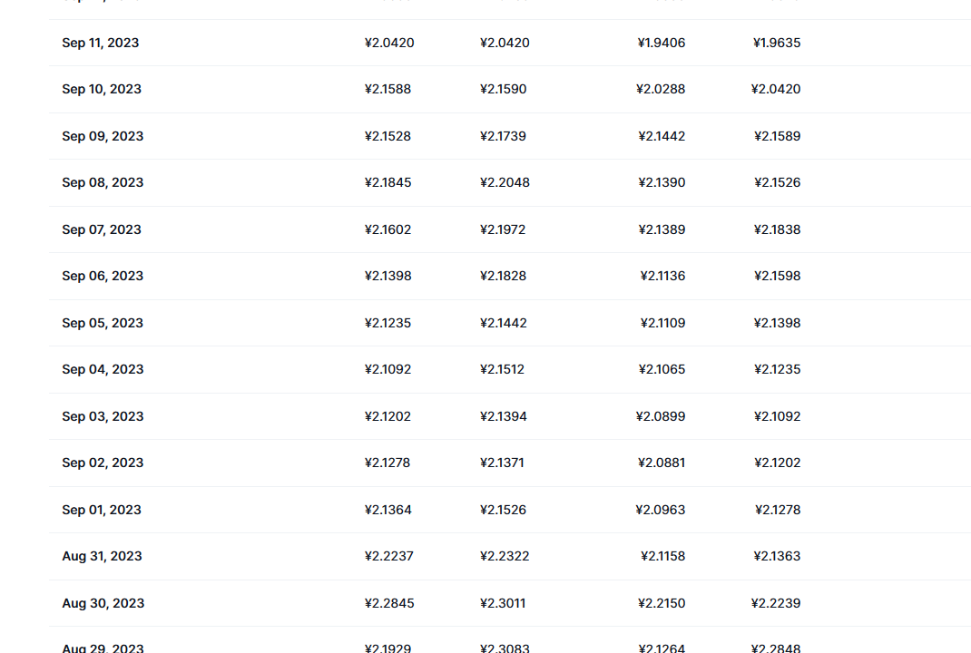 mana币最新价格_mana币一个多少钱_mana币价格_20230921