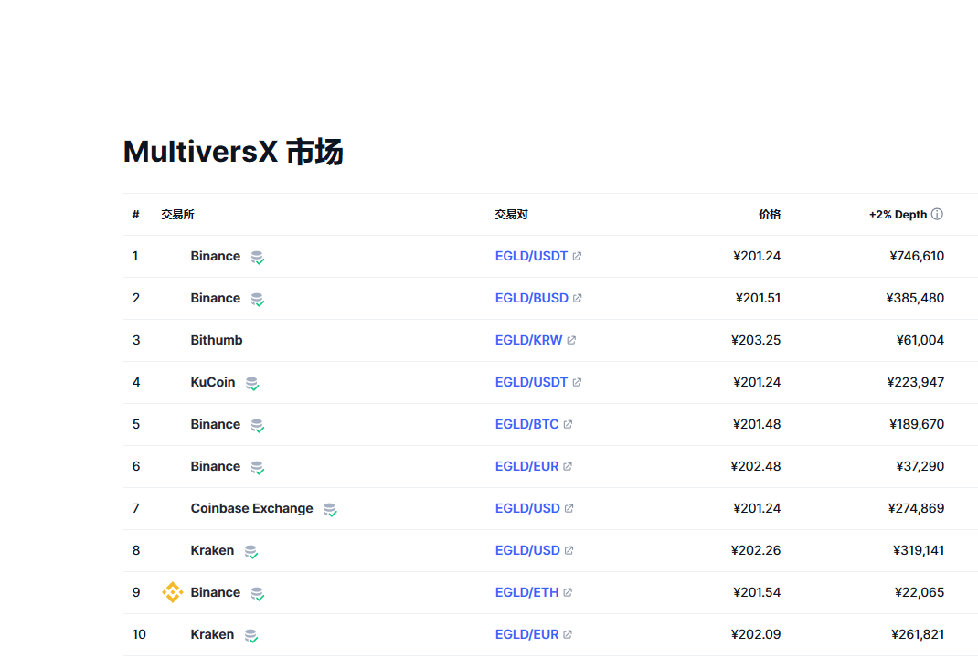 egld币最新价格_egld币今日价格与行情_egld币实时价格_20230921