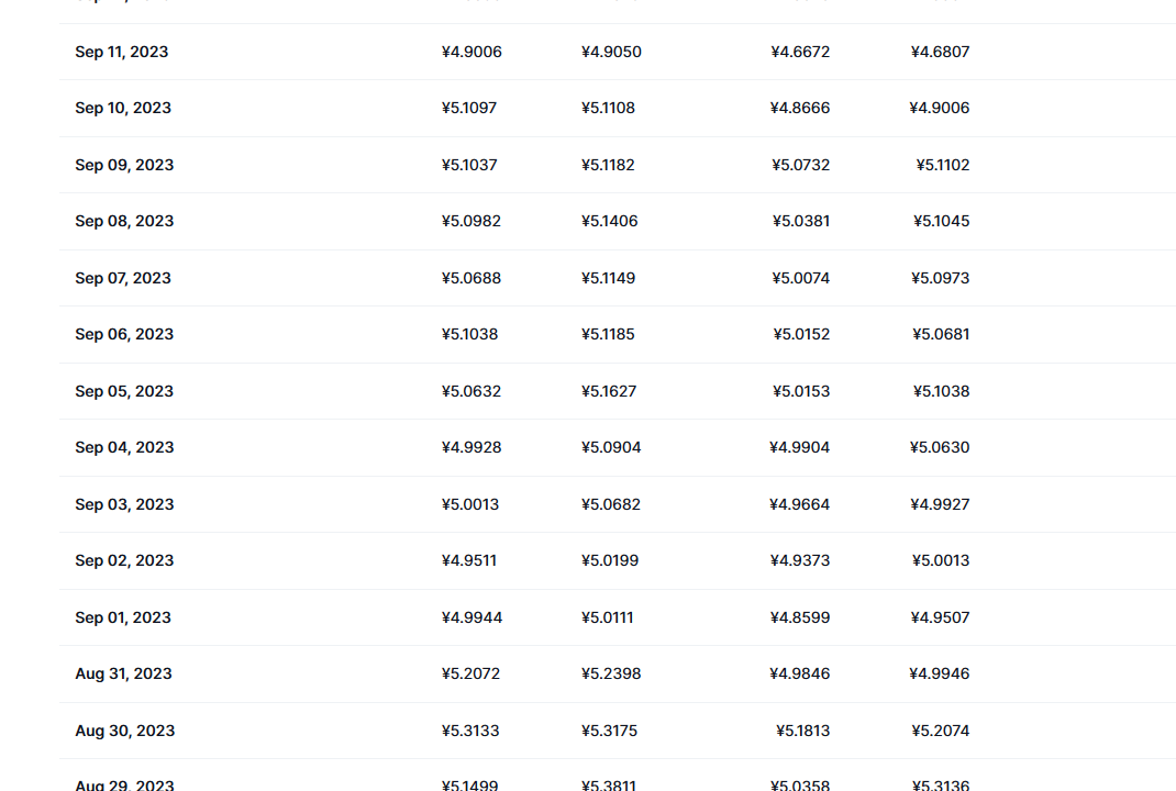 xtz币最新价格_xtz币今日最新价格_xtz币价格_20230921