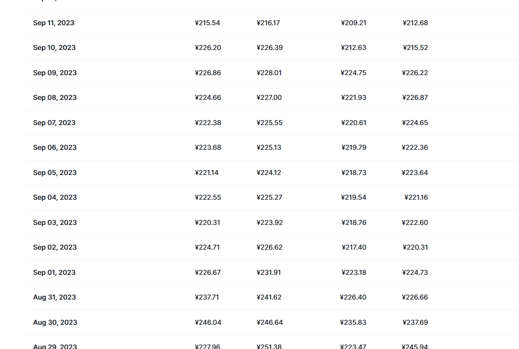 bsv最新价格_bsv价格最新消息_bsv币行情_20230921