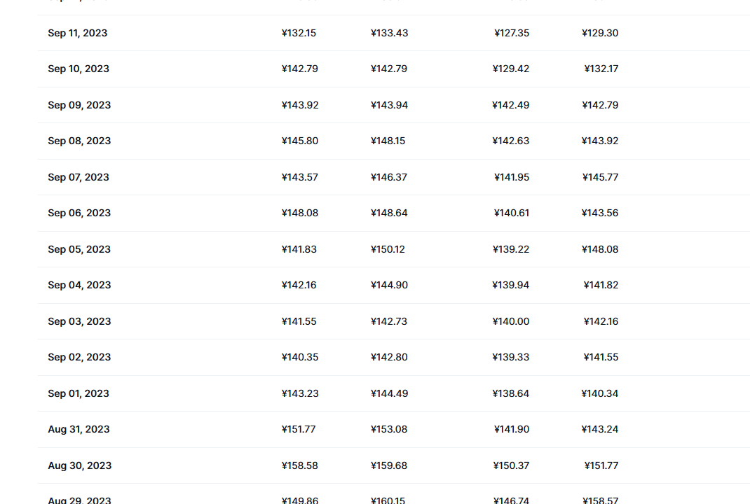 Solana币最新价格_Solana币价格今日行情_sol行情_20230921