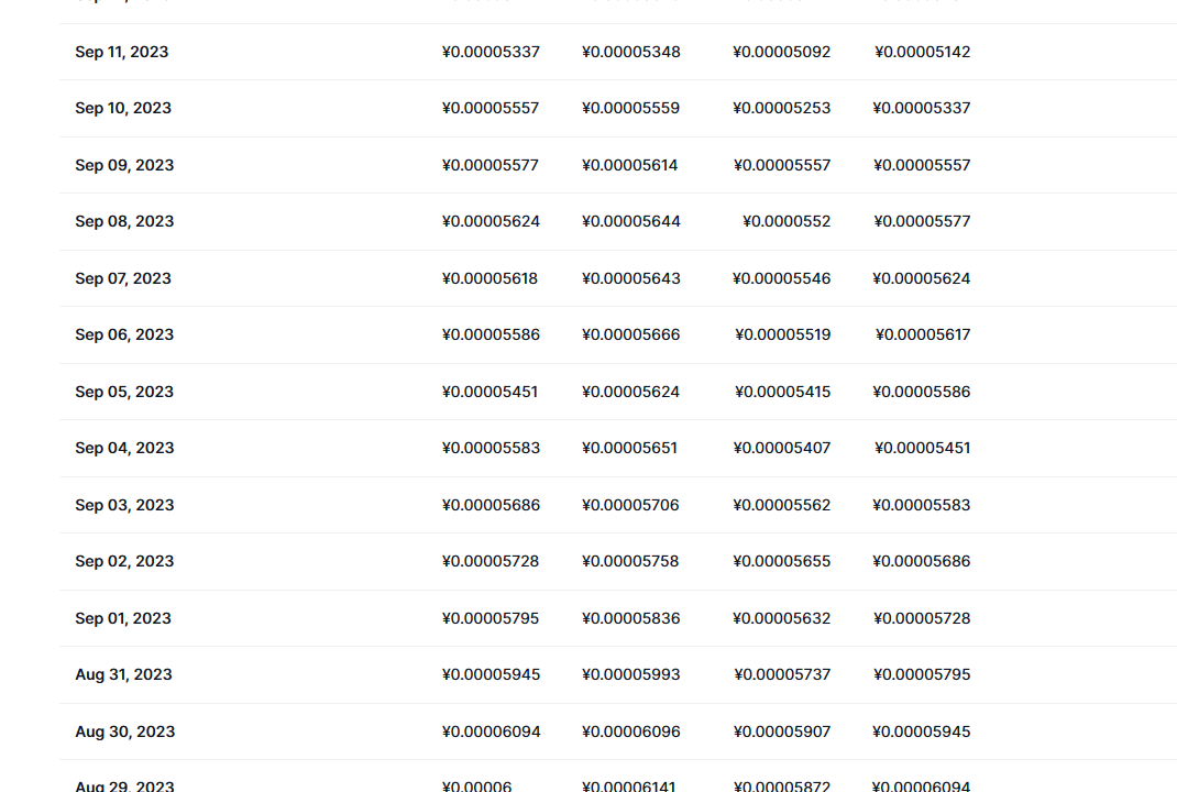 SHIB币最新价格_柴犬币今日实时价格动态_SHIB价格今日行情_20230921