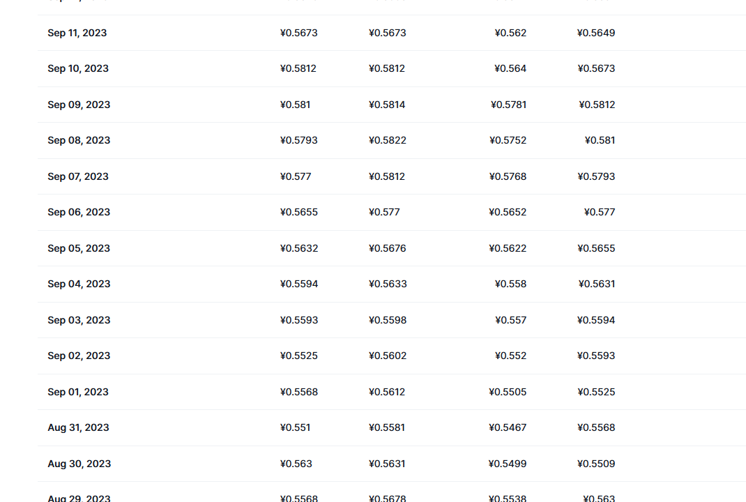 波场币最新价格_波场币最新价格走势图_tron价格今日行情_20230921