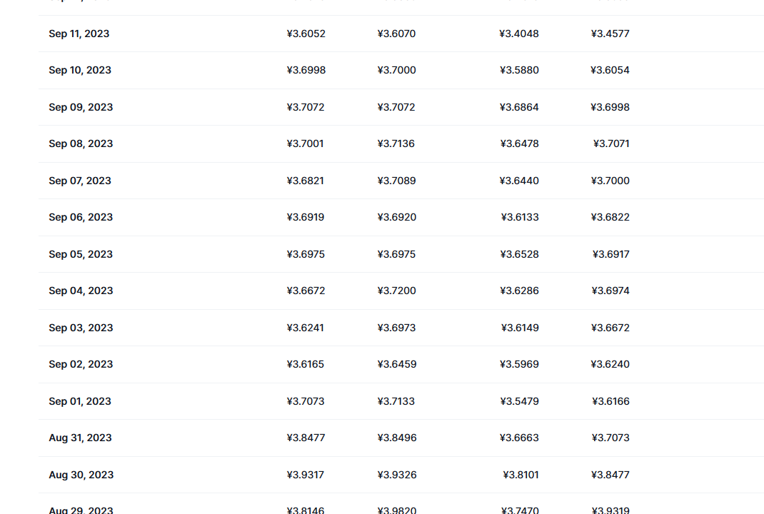 瑞波币最新价格_瑞波币今日价格_xrp钱包_20230921