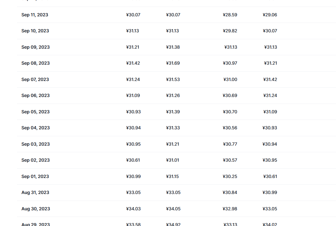波卡币最新价格_波卡币未来价格_dot价格今日行情_20230921