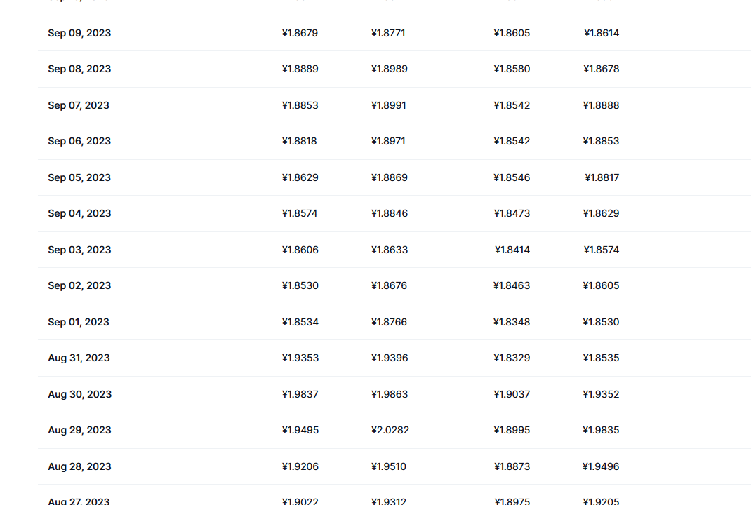 艾达币最新价格_艾达币现价_ada行情_20230920
