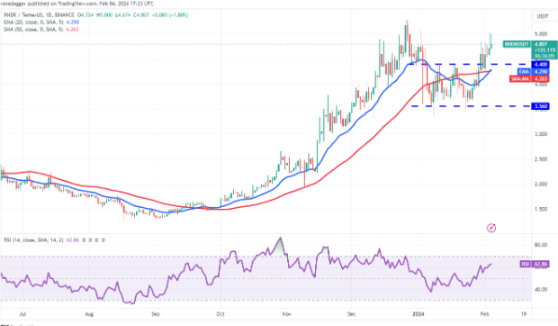 比特币价格波动平缓交易者更换标的-第5张图片-币安app下载
