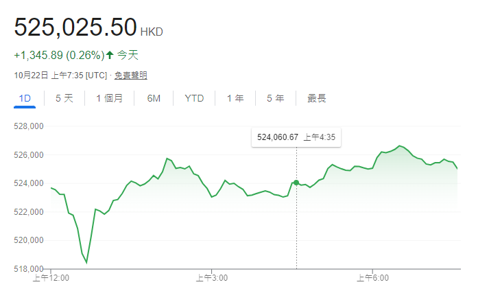 联准会官员主张放缓降息步伐，比特币受挫回落!-第2张图片-币安app下载