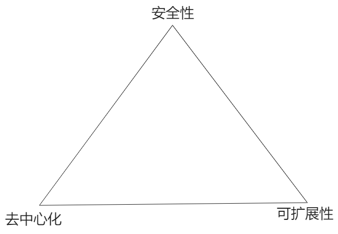 以创新架构释放资源潜力，驱动 AO 价值创造和应用创新-第1张图片-币安app下载