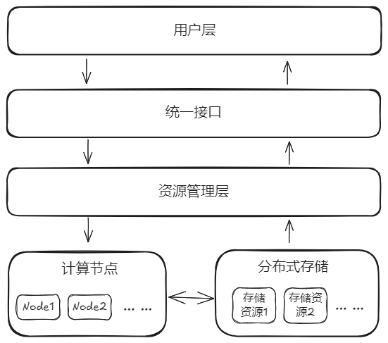 以创新架构释放资源潜力，驱动 AO 价值创造和应用创新-第8张图片-币安app下载