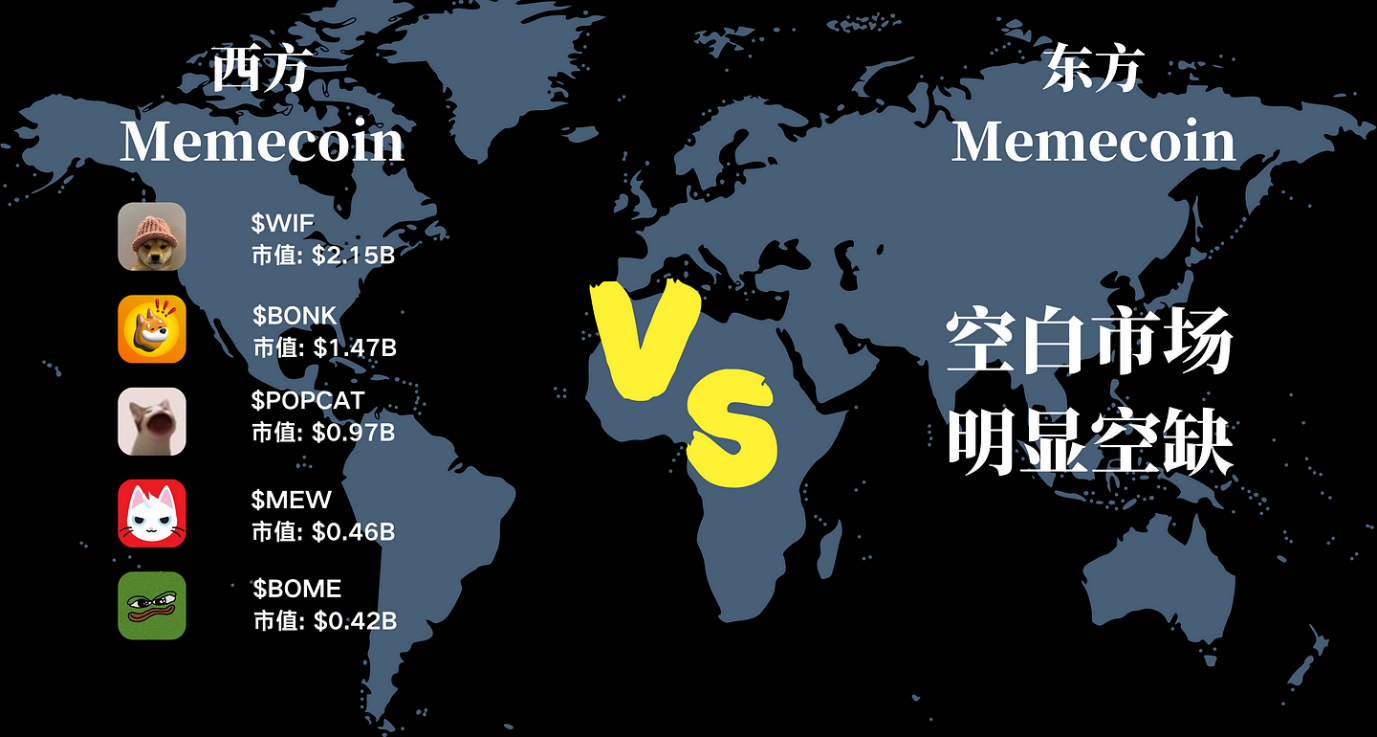 开启Solana史上最大空投，最近爆火的Wukong会是下一个meme币神话吗？-第5张图片-币安app下载
