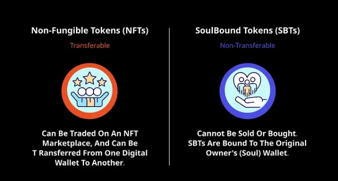 ERC-6551和SBTs：重塑Web3社交身份和所有权-第3张图片-币安app下载