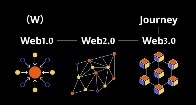 ERC-6551和SBTs：重塑Web3社交身份和所有权-第9张图片-币安app下载