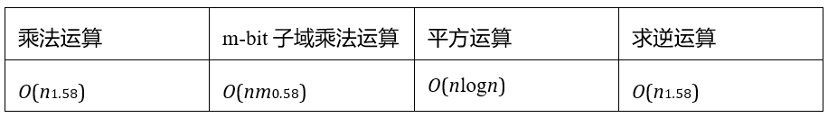 Bitlayer Research：Binius STARKs原理解析及其优化思考-第4张图片-币安app下载