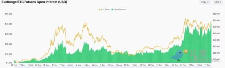 比特币7万美元压力测试，本周或迎关键突破-第2张图片-币安app下载