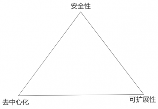 以创新架构释放资源潜力，驱动 AO 价值创造和应用创新