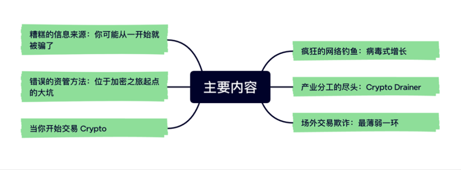 六大主题、由浅入深，Web3反欺诈完全手册奉上-第1张图片-币安app下载