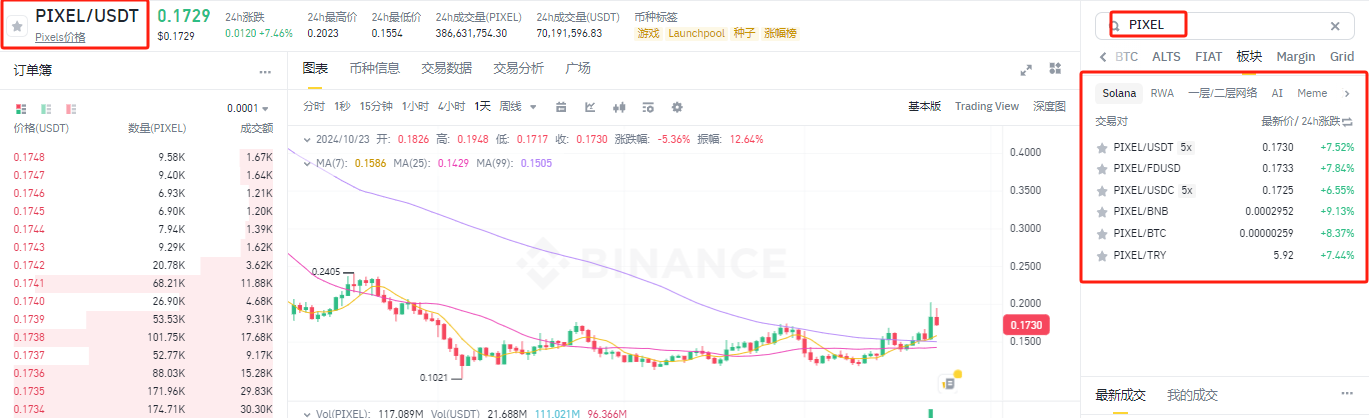 PIXEL币是什么币?PIXEL币去哪里交易买卖?-第9张图片-币安app下载