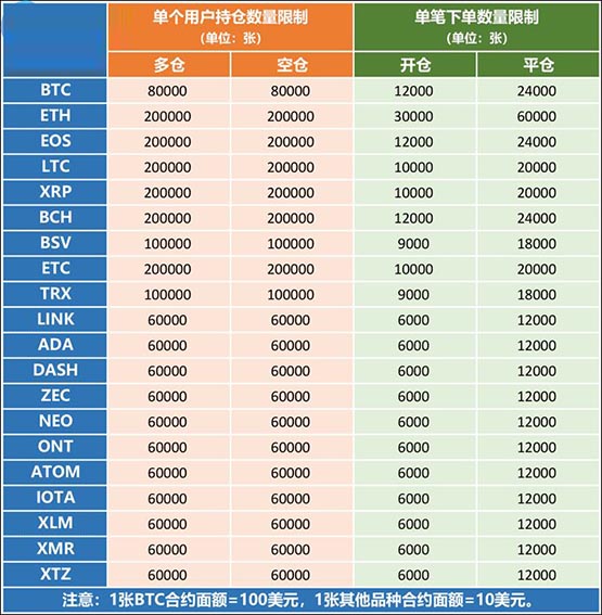 比特币永续合约怎么玩？2024最新比特币合约交易技巧有哪些?-第27张图片-币安app下载