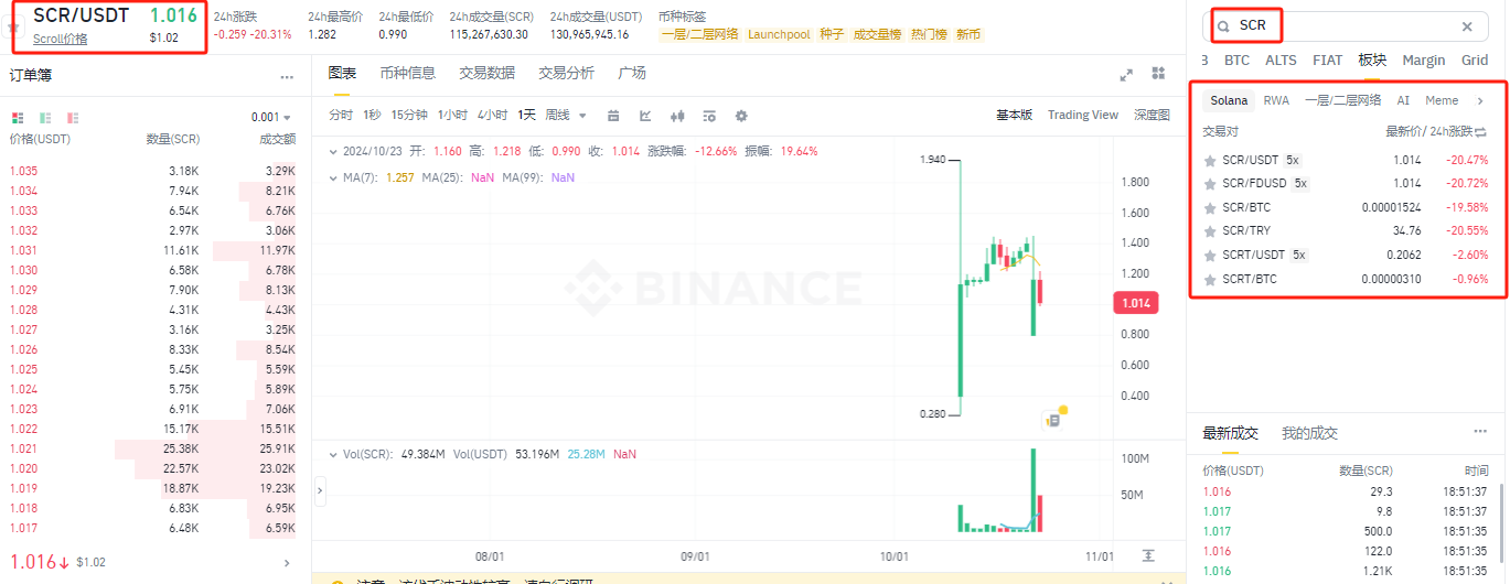 SCR币如何购买？SCR币上线交易所？-第9张图片-币安app下载