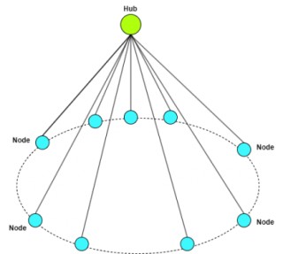 一文速览币安参投的ZK实时证明网络ZEROBASE