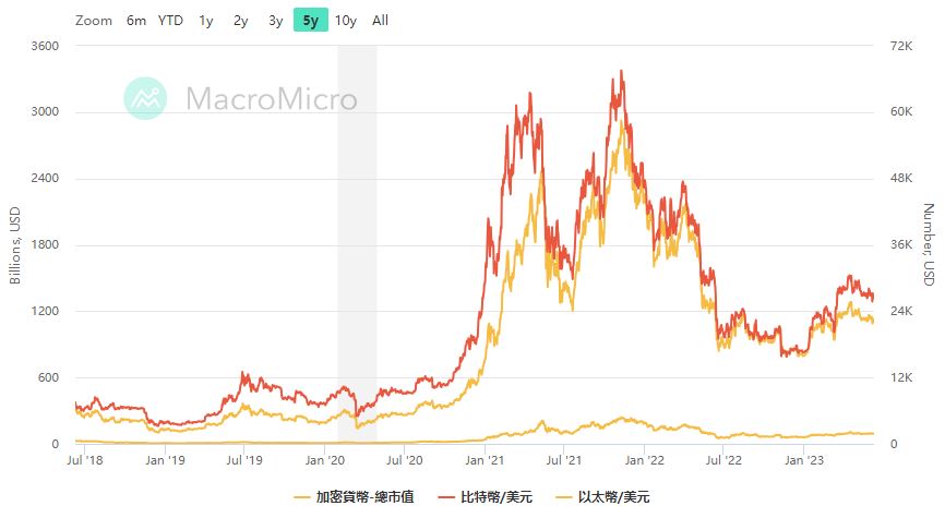加密数字货币怎么玩：玩转数字货币投资的技巧与建议-第1张图片-币安app下载