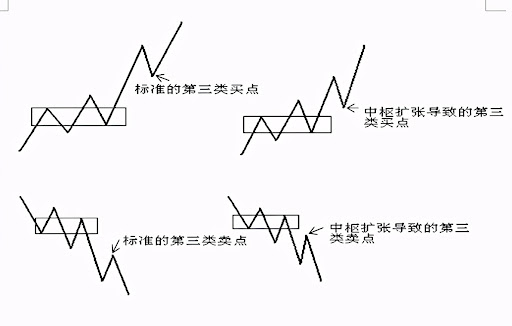 牛市赚钱最重要的是什么？从构建自己的交易系统开始-第2张图片-币安app下载