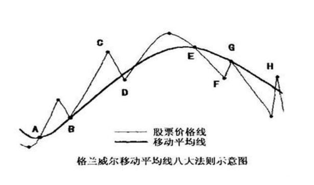 牛市赚钱最重要的是什么？从构建自己的交易系统开始-第3张图片-币安app下载