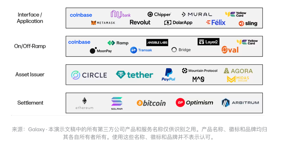 百亿美元赛道待解锁，PayFi如何开启加密支付新篇章？-第3张图片-币安app下载