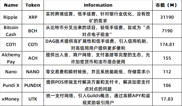 百亿美元赛道待解锁，PayFi如何开启加密支付新篇章？-第4张图片-币安app下载