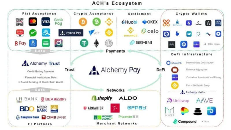 百亿美元赛道待解锁，PayFi如何开启加密支付新篇章？-第5张图片-币安app下载