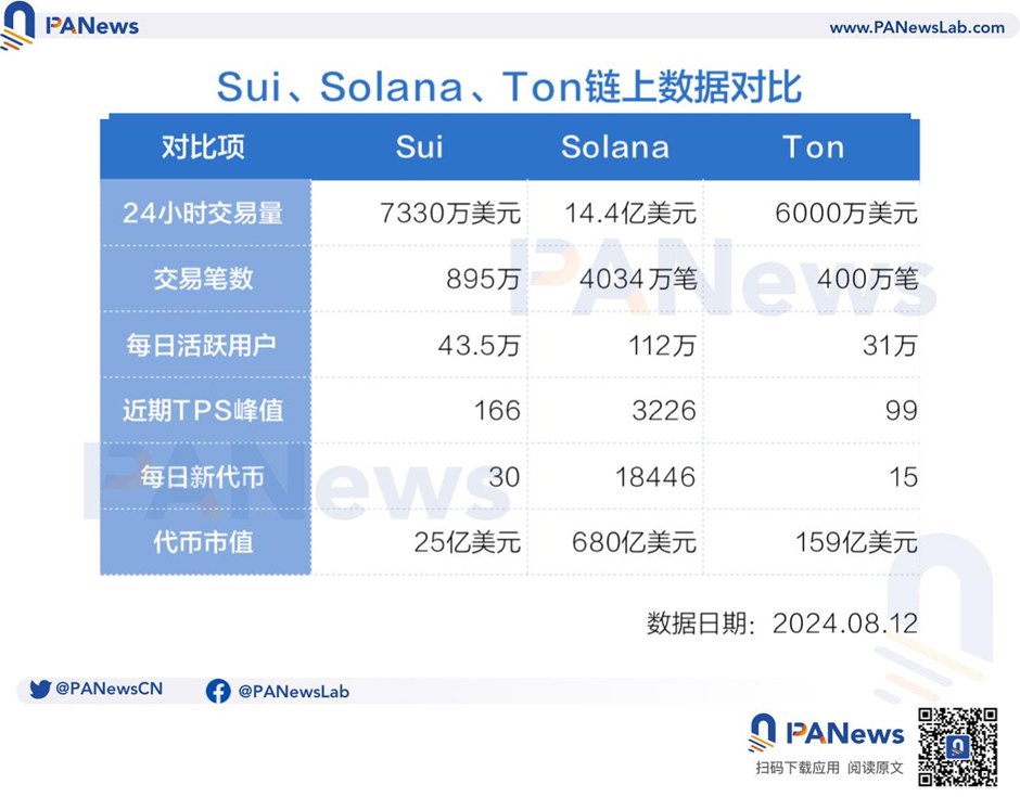 百亿美元赛道待解锁，PayFi如何开启加密支付新篇章？-第8张图片-币安app下载