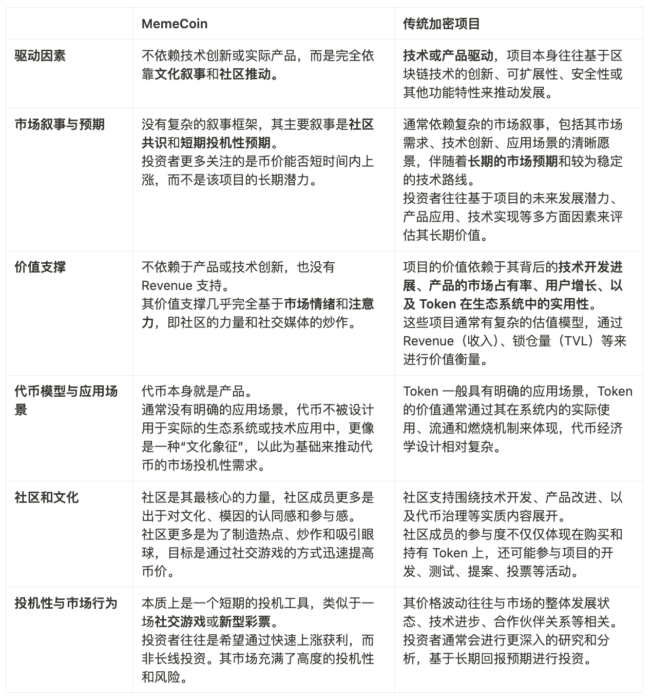 从模因到财富：MemeCoin如何引领加密市场的新潮流？-第1张图片-币安app下载