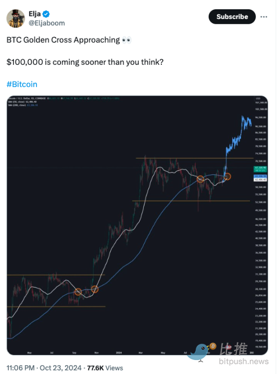 比特币黄金交叉临近，目标直指历史新高？-第2张图片-币安app下载